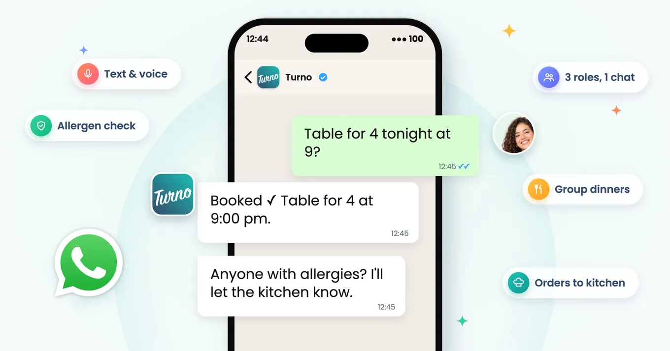A phone with the Turno WhatsApp chat. A guest asks “Table for 4 tonight at 9?”; Turno answers “Booked ✓ Table for 4 at 9:00 pm” and asks whether anyone has allergies so it can tell the kitchen. Around it, five tags: text and voice, allergen check, 3 roles in 1 chat, group dinners and orders to the kitchen.