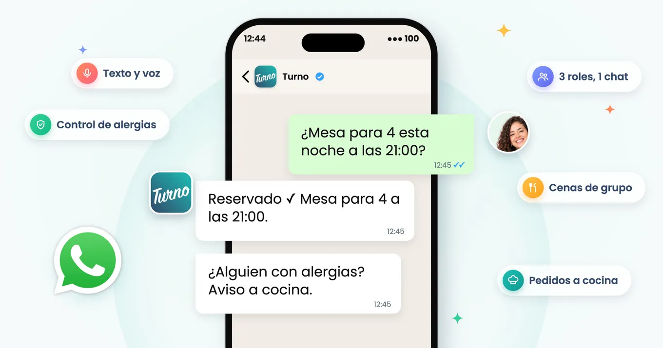 Un móvil con el chat de WhatsApp de Turno. Una clienta pregunta «¿Mesa para 4 esta noche a las 21:00?»; Turno contesta «Reservado ✓ Mesa para 4 a las 21:00» y pregunta si alguien tiene alergias para avisar a cocina. Alrededor, cinco etiquetas: texto y voz, control de alergias, 3 roles en 1 chat, cenas de grupo y pedidos a cocina.